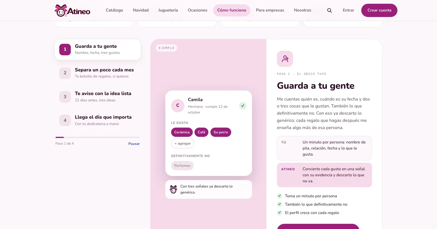 Página «Cómo funciona» de Atineo con los cuatro pasos a la izquierda y la ficha de ejemplo de Camila, con sus gustos y lo que definitivamente no