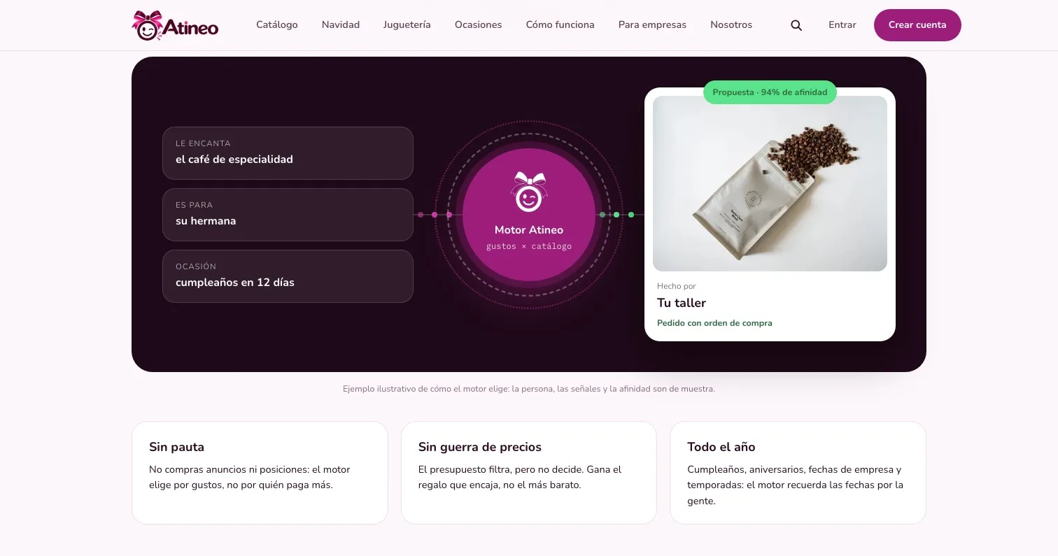Diagrama del motor de Atineo: tres señales de una persona entran al motor y sale la propuesta de un producto de un taller aliado