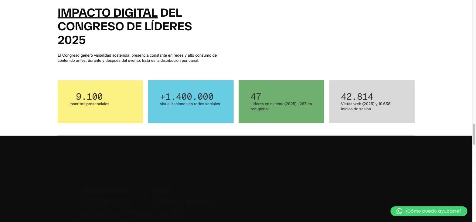 Sección de impacto digital del Congreso de Líderes 2025 con los inscritos presenciales, las visualizaciones en redes, los líderes en escena y las vistas web