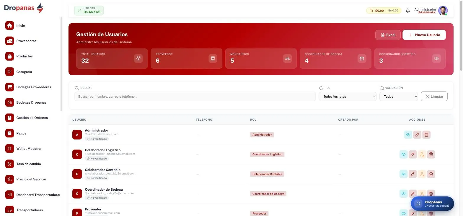 Gestión de usuarios de Dropanas con el conteo por rol: proveedores, mensajeros, coordinadores de bodega y coordinadores logísticos