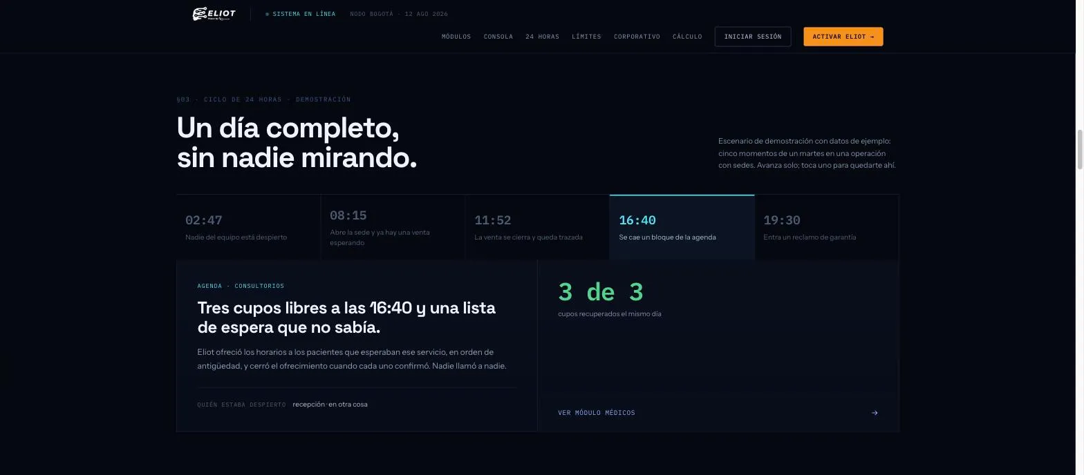Línea de tiempo de un día de operación en ELIOT: cinco momentos de un martes, con la agenda recuperando tres cupos
