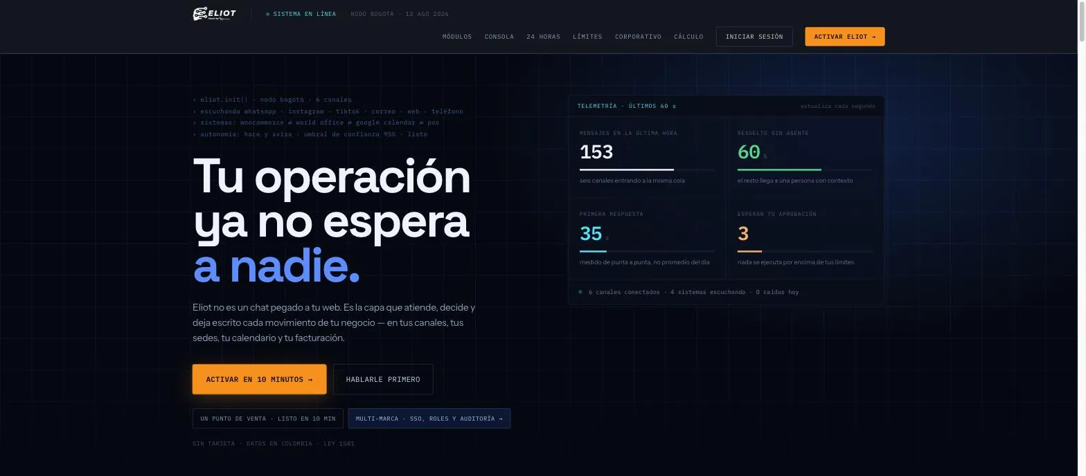 Tablero de telemetría de ELIOT: mensajes de la última hora, resueltos sin agente, tiempo de primera respuesta y acciones que esperan aprobación