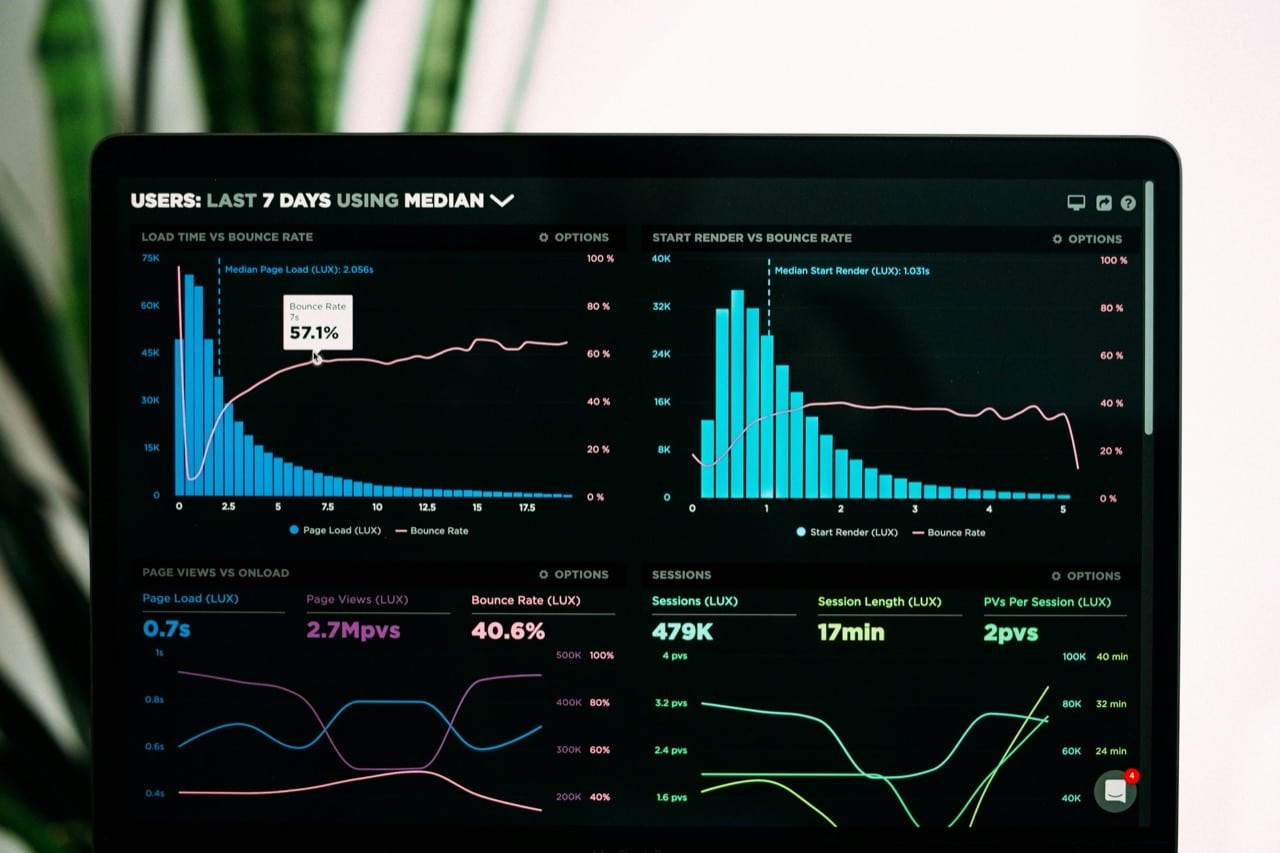 Tablero de analítica con gráficos de barras y líneas en la pantalla de un portátil